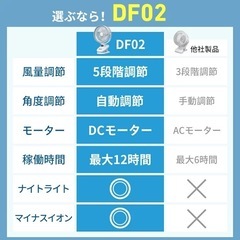 1台4役 扇風機 クリップ 5段階風量調節DCモーター 大風量 自動 首振り 黒の画像