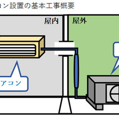 エアコン取付  ￥１０，０００～　承ります *\(^o^)…