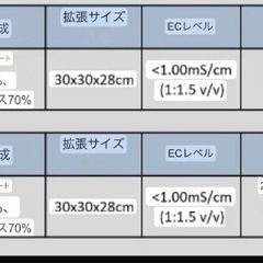 ココピート(ご注文頂きます)の画像