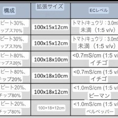 ココピート(ご注文頂きます)の画像