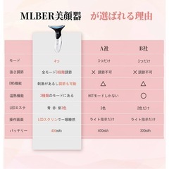 『最終値下げ』美顔器  の画像