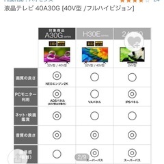 Hisense フルハイビジョン液晶テレビ 40A30G の画像