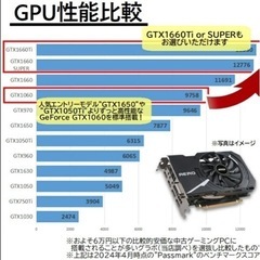 格安 ゲーミング PCケース新品 SSD新品m.2 512GB Windows11pro FF15ベンチ完走の画像