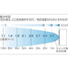 NO2 日動　気化式中型冷風機　クールファン　ＣＦ－２８０Ｎ　５０Ｈｚ・６０Ｈｚ兼用　 Cool Air Blower Cool Fanの画像
