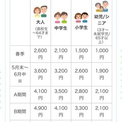 東京サマーランド入場券大人2名➕子供2名分の画像