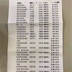 オーバーサイズメインジェットセット　未使用品の画像