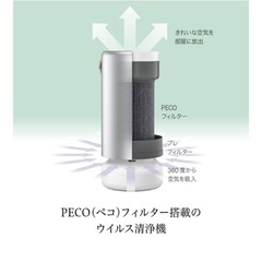 空気せいじょうき‼️の画像