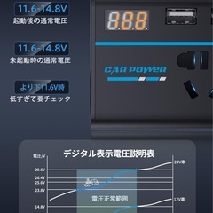 NIRU 200W インバーター カーインバーター DC12Vの画像