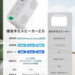 手元スピーカー テレビ用 優音 Youon 【2025年最新ゼロ遅延版】 Earaku(イアラク) お手元スピーカー Renaトランスミッター送信機付 「音楽」「テレビ」「映画」3つの音声モード 本革ストラップ 快眠音楽内蔵 高齢者 母の日 父の日 ギフトの画像