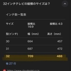 　使用回数少　32型　TV  2020年製の画像