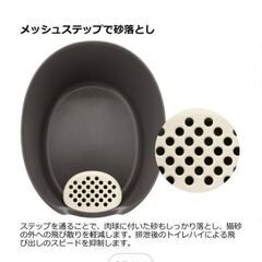 猫飼育に　スターターセット+猫壱爪切りの画像