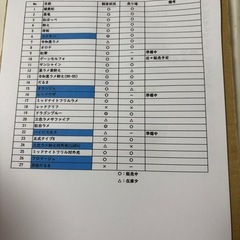 メダカ