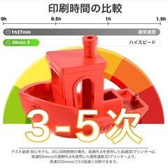 eSUN 3Dプリンター用 高速PLAフィラメント 1.75mm 1kg ブラックの画像