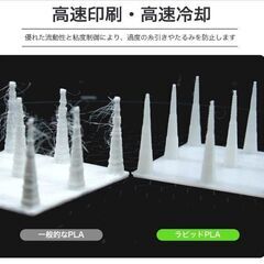 eSUN 3Dプリンター用 高速PLAフィラメント 1.75mm 1kg ブラックの画像
