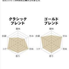 値下げ【新品未開封】プレミアム コーヒー粉 2kgセット (ゴールド/クラシックブレンド)

の画像