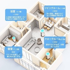 除湿機 小型 省エネ 静音 衣類乾燥 除湿器じょしつき 衣類乾燥機の画像