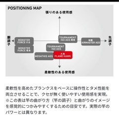 最終値下げ❗️大島フレイムホーク1.5-53の画像