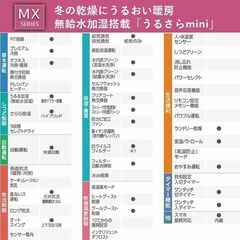 2024年 うるさらmini MX  S564ATMP-W 18-21畳用 室内電源単相200v  未使用新品1セット 125000円の画像