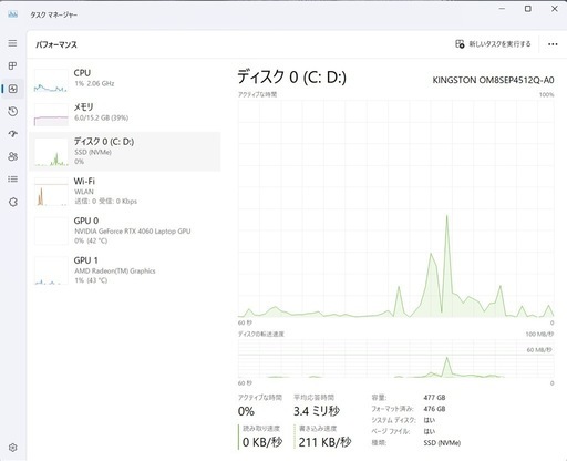 4060 ノートパソコン