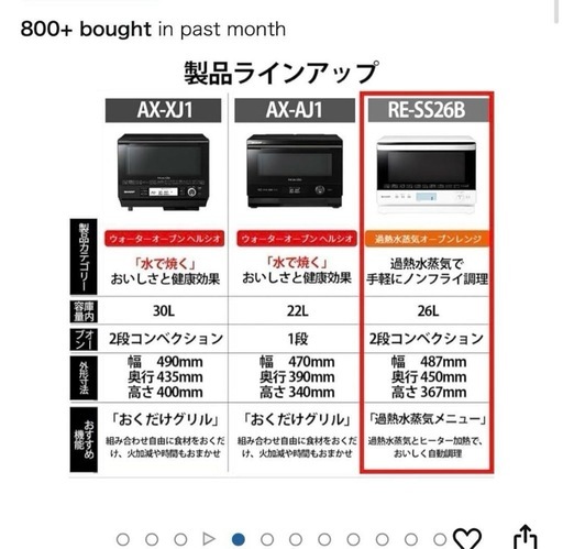 2024年製 Sharp RE-SS26B-W オーブンレンジ 26L