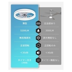 LEDシーリングファンライト サーキュレーター付きの画像
