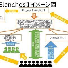 社会問題などについてお話をしましょう！