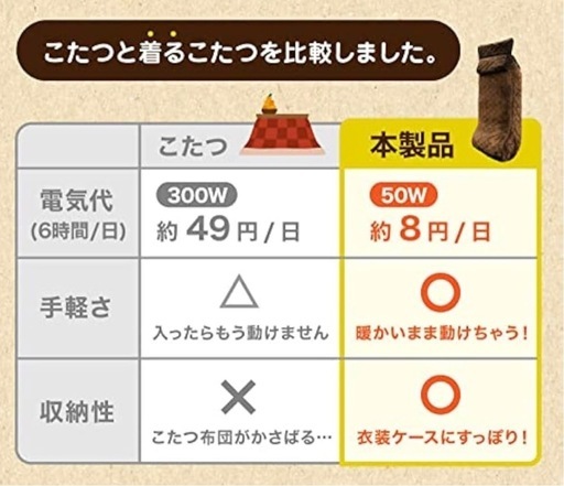 【美品】着るこたつ「こたんぽ」サンコー製