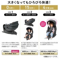 コンビ　チャイルドシート　新生児から乗れるの画像