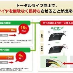185/60R15【DUNLOP　サマータイヤ】４本総額44,000円～これ以上の料金は掛かりません。の画像