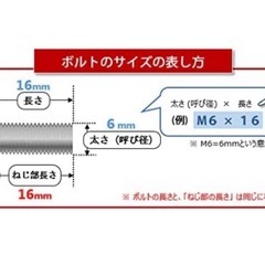 錆びない！取付2分 シンプル極低頭ナンバーボルト4本 いたずら防止(レンチ付)の画像