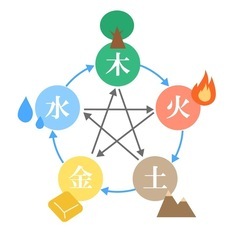 ※再投稿　四柱推命で占わせてくれませんか？
