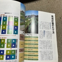 HONDA 耕運機　HONDAの家庭菜園　なるほどブックの画像