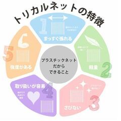 ■送料無料■ 幅100㎝×長さ50ｍ 海外PE製 トリカルネット/プラスチックネット/網/角目ネット/ディスプレイ/落下防止/DIY/棚/ラック/建助の画像