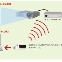 USBワイヤレスビデオトランスミッターEN-WVT100の画像