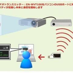 USBワイヤレスビデオトランスミッターEN-WVT100の画像