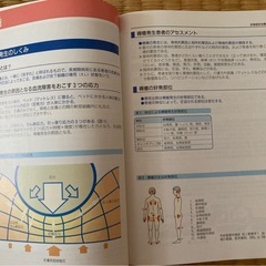 看護過程の展開　課程　関連　図 の画像