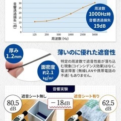 吸音パネル薄型60枚入  2個セットの画像