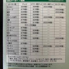 未使用・美品　エルパ　ELPA　テレビリモコン　RC－１７　テレビ・CATV用の画像