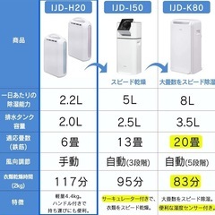 【美品】アイリスオーヤマ　衣類乾燥除湿機の画像