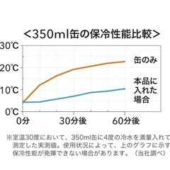 缶 保冷ホルダー 2個　の画像