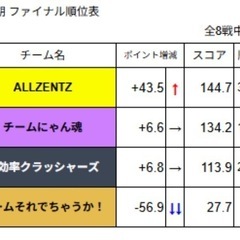 サークル