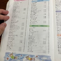 たのしいドレミファランドの画像