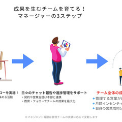 📣在宅×営業支援📣 月60万円以上も可！営業チームサポートスタッフ募集【全国・大阪歓迎】の画像