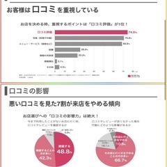 【集客の新時代へ】Google口コミUPツール⭐️ - その他