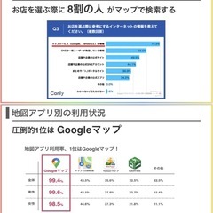 【集客の新時代へ】Google口コミUPツール⭐️ - 名古屋市