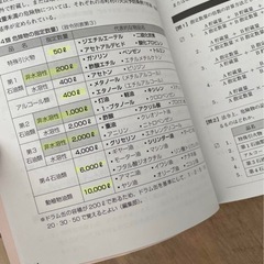 危険物取扱者試験乙種4類 令和4年版の画像