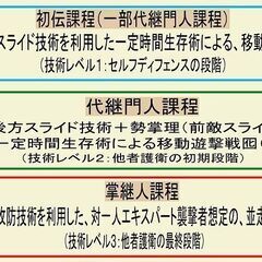 転掌八卦門・初伝（自分護衛）教室　水曜日（第１・第２・第４※変更もあり）の画像