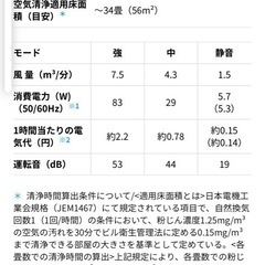 シャープ　加湿空気清浄機 プラズマクラスターの画像