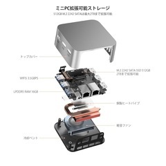 ミニpc 第12世代インテルAlder Lake-N10016GB+512GBの画像