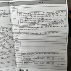 高感度gpsレシーバーの画像